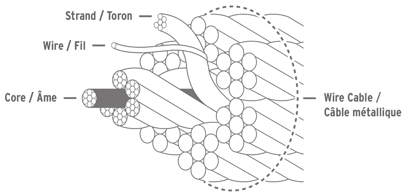 Cable Diagram 2