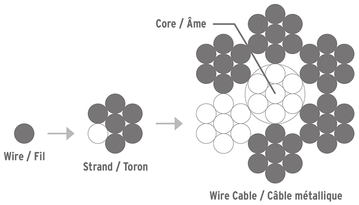 Cable Diagram 1
